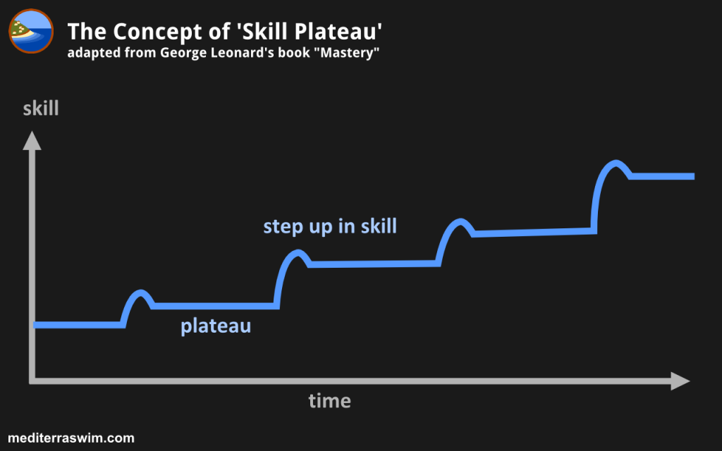 1405 Mastery Plateaus