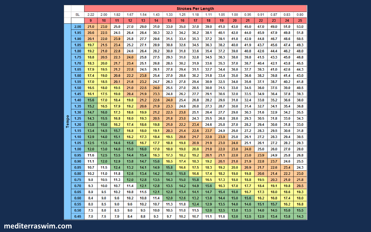 Pace Chart POOL